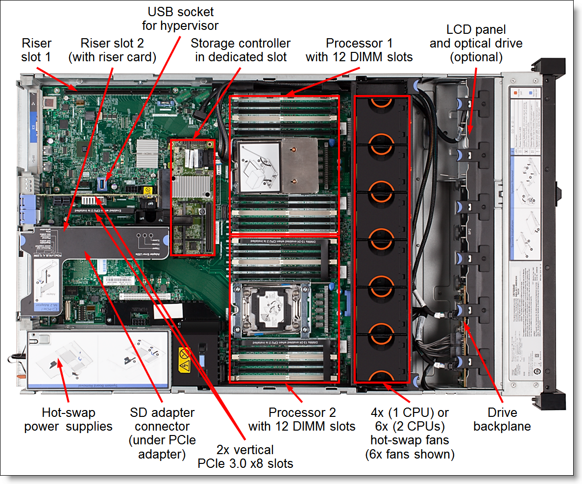 Server Lenovo System x3650 M5 / 5462C2G
