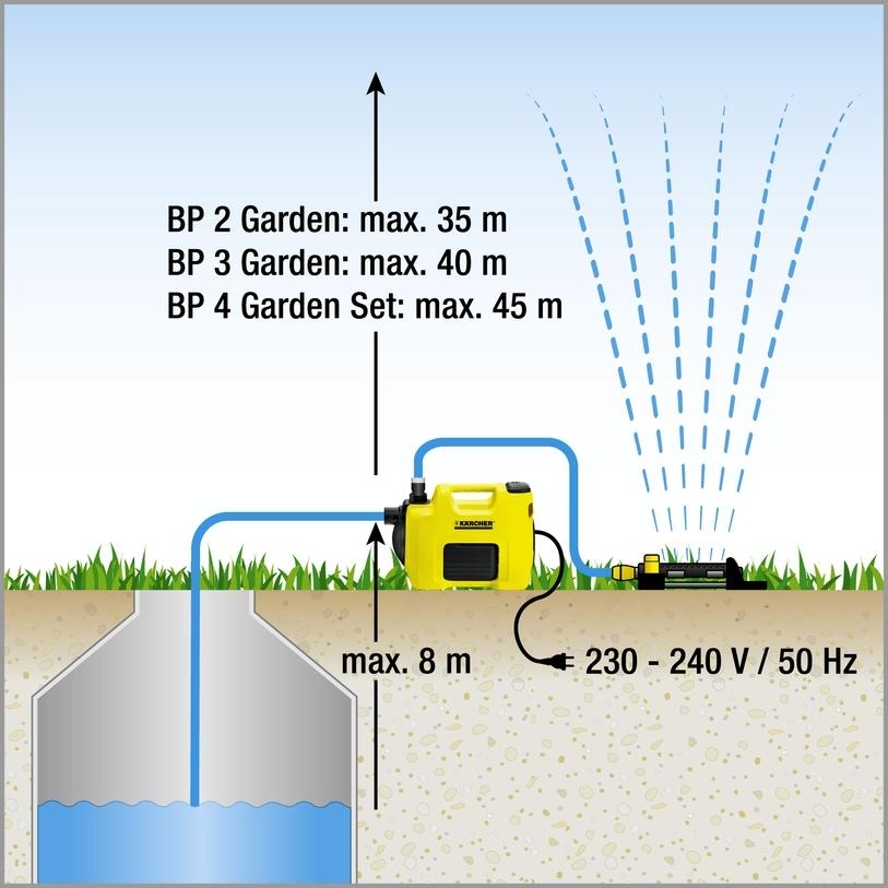 Karcher BP 4 Garden Set 1.645-352.0