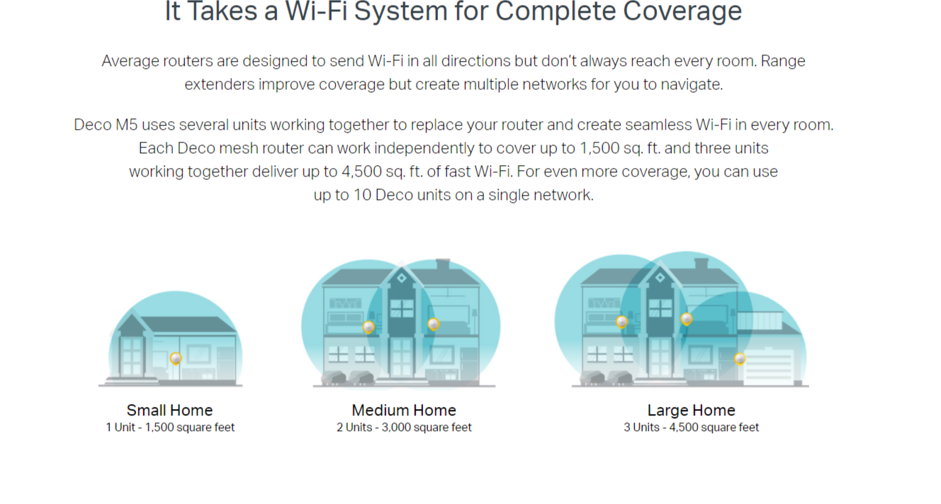 TP-LINK Deco M5 / 3-Pack / Whole Home AC1300 Mesh Wi-Fi System /