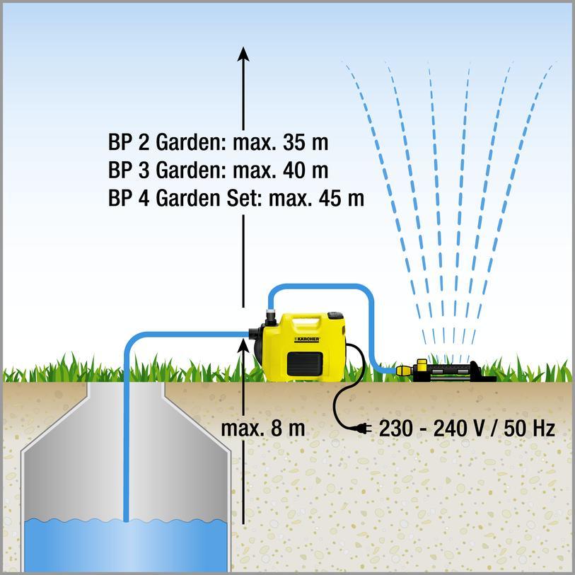 Karcher BP 3 Garden Set Plus / 1.645-357.0