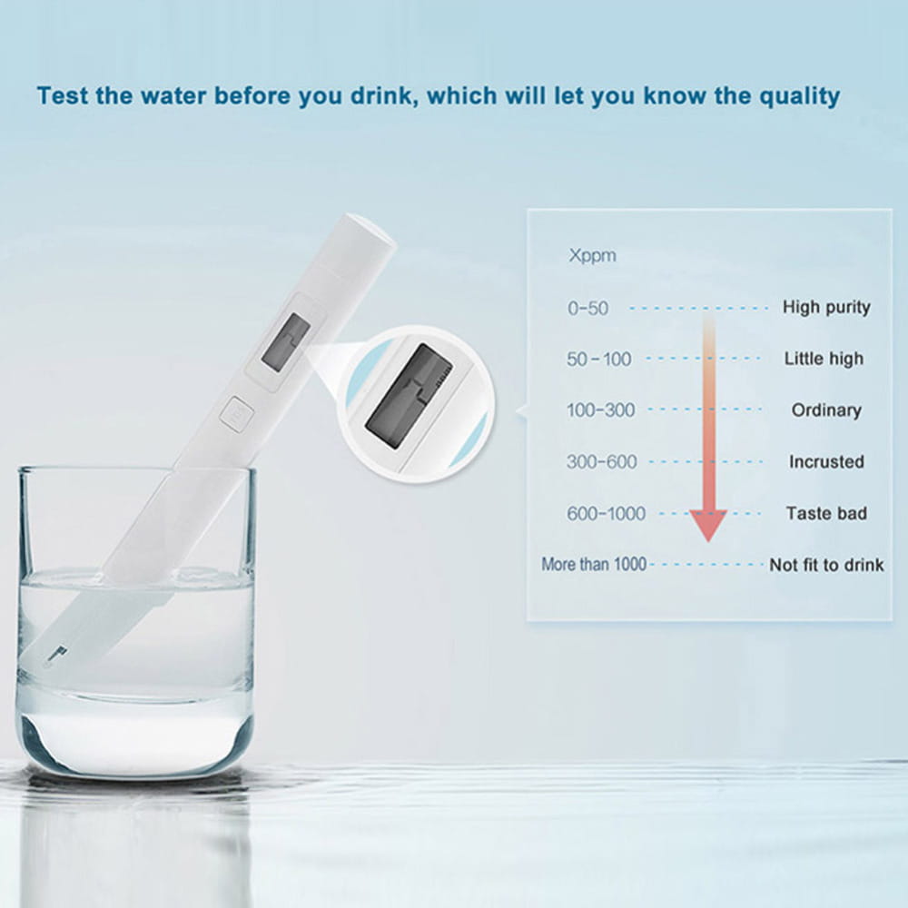Xiaomi Water Quality TDS Tester
