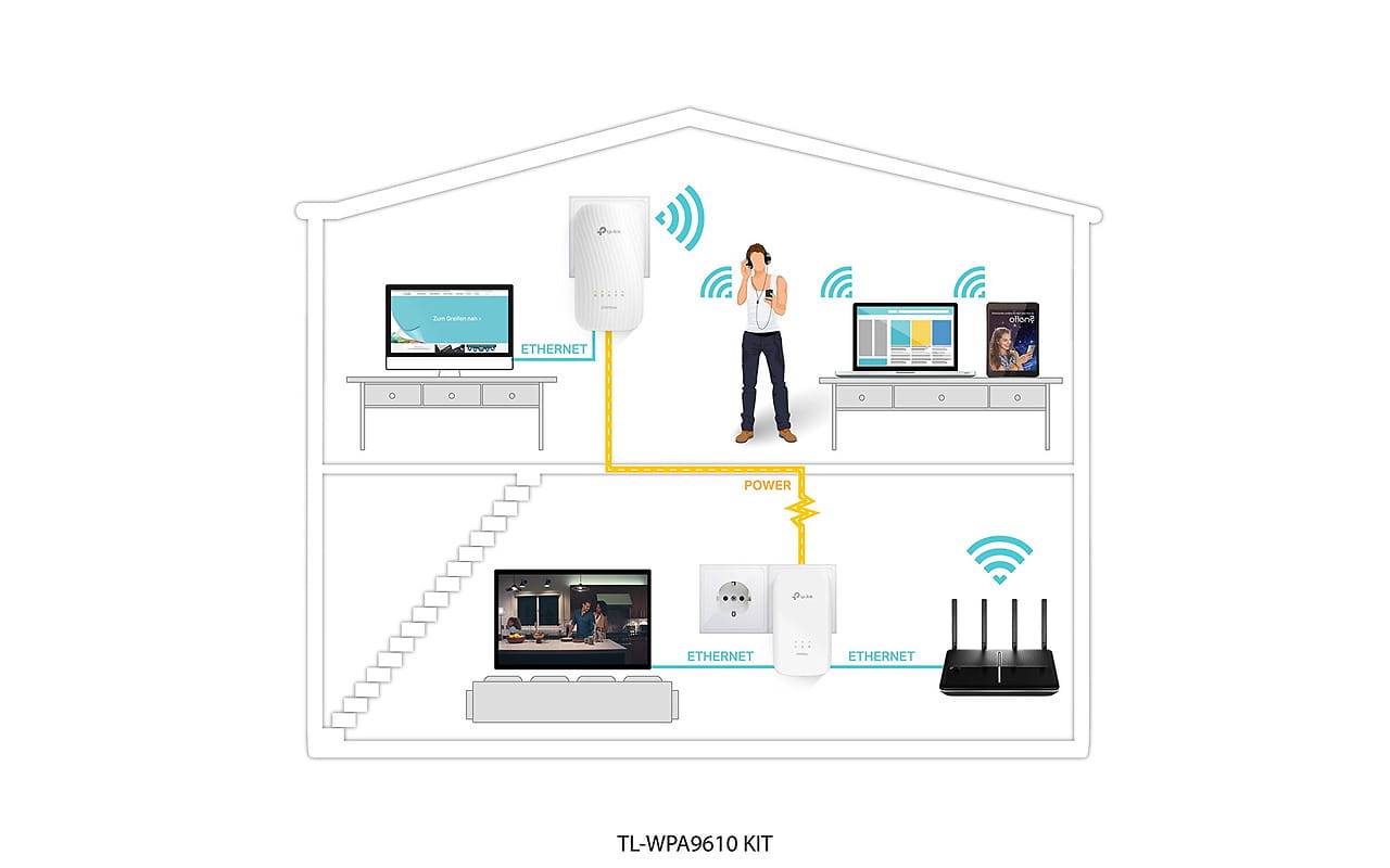 Powerline TP-LINK TL-WPA9610 KIT / Wireless AC