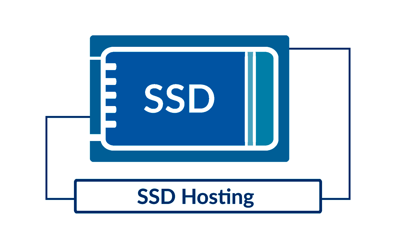 Hosting for Blog + Vlog | 12 months