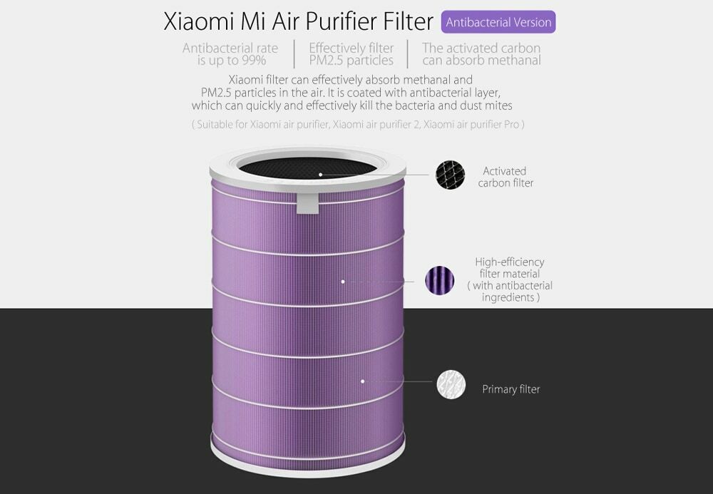Xiaomi Filter for Air Purifier Antibacterial / Purple