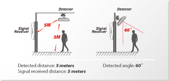 Brinno MAS100 Motion Active Sensor