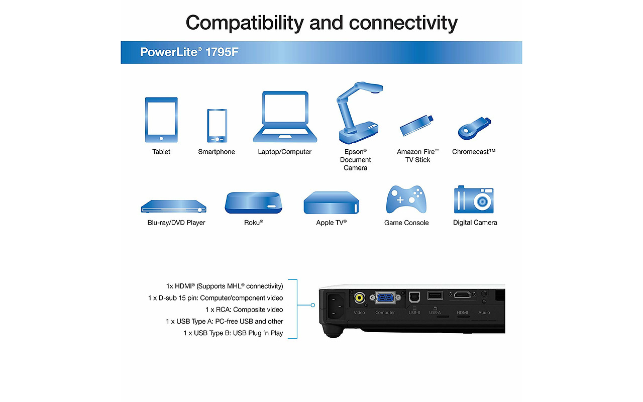 Projector Epson EB-1795F / Full HD LCD / 3200Lum / 10000:1 / Wi-Fi / Ultra-mobile / White