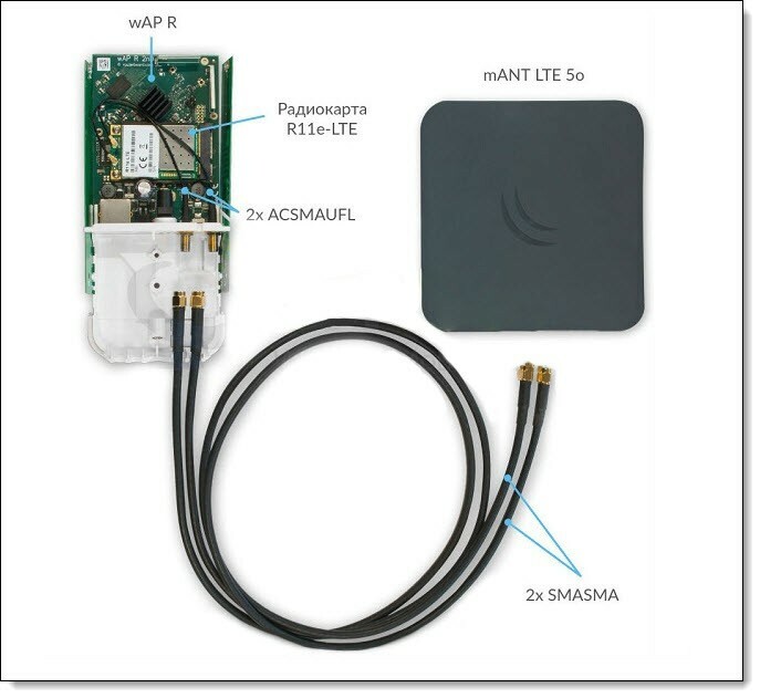 Mikrotik MTAO-LTE-5D-SQ mANT LTE 5o