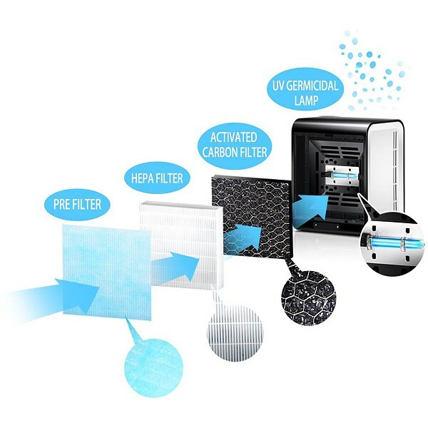 Filter Esperanza for BREEZE