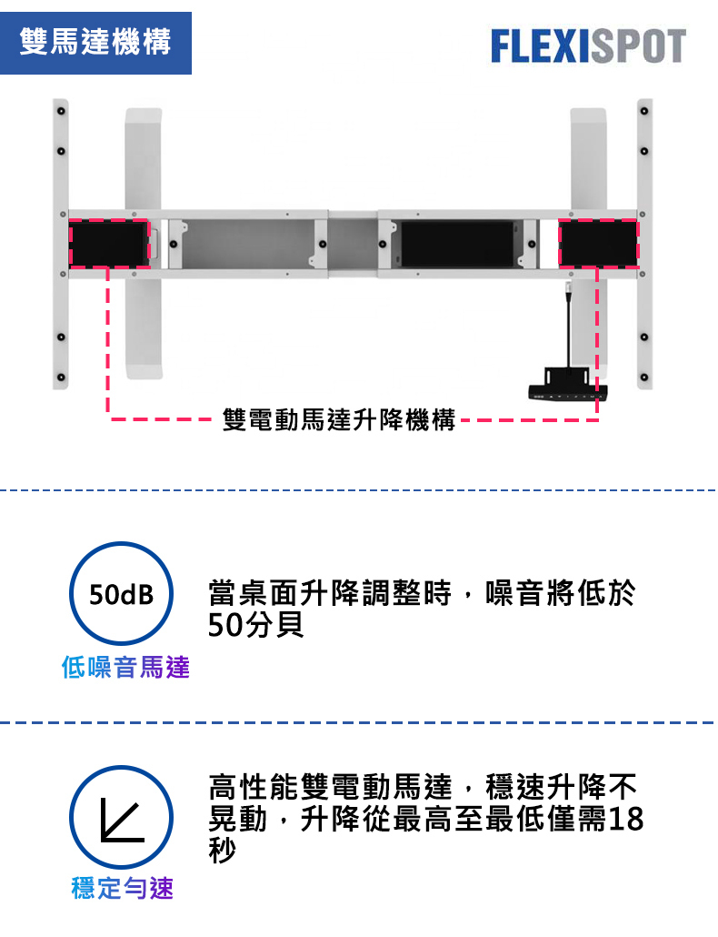 FlexiSpot Adjustable Desk ET223 / White