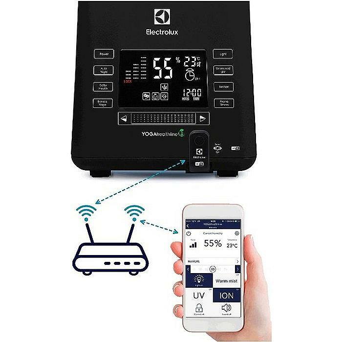 Electrolux EHU3810DYOGA / Black