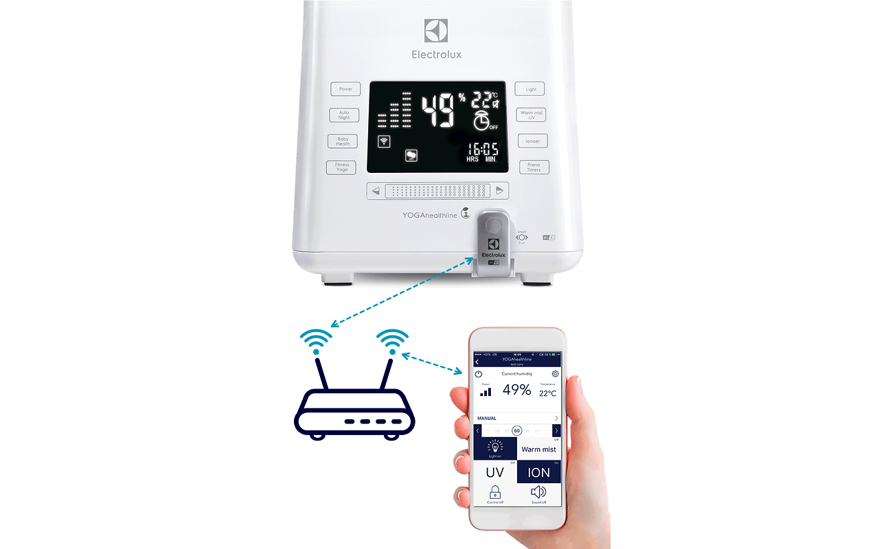 Electrolux EHU3815DYOGA / White