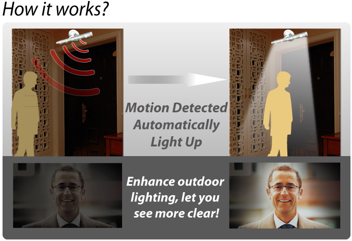 Brinno APL100 LED PIR Sensor Stick Light 6" LEDs / White