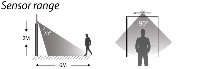 Brinno APL100 LED PIR Sensor Stick Light 6" LEDs / White
