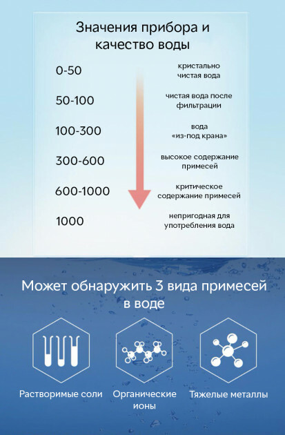 Xiaomi HD-ZDCSJ01 / White