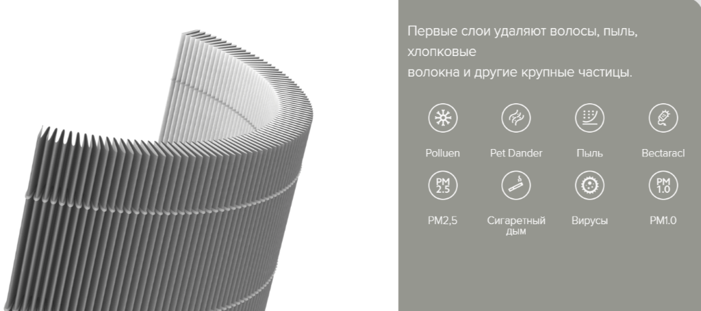 Xiaomi Mi Air Purifier HEPA Filter