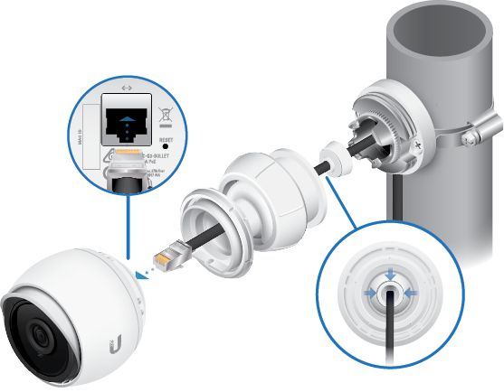 Ubiquiti UniFi G3 / 4Mpix 3.6mm f1.8 / UVC-G3-BULLET White