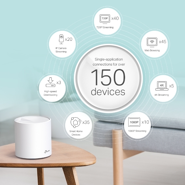 TP-LINK Deco X60 Whole-Home Mesh Dual Band Wi-Fi AX System / 3-pack /