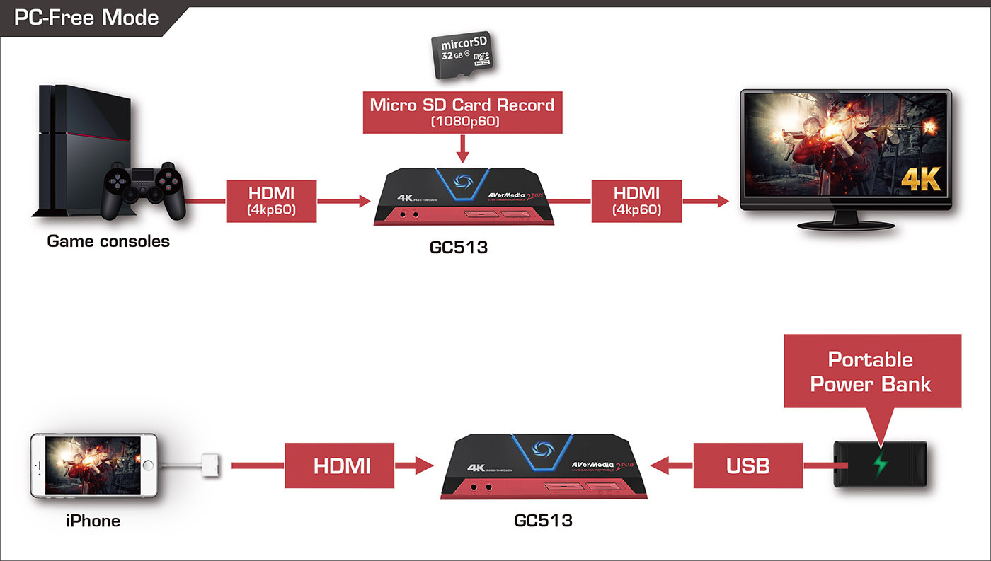 AVerMedia Live Gamer Portable 2 PLUS GC513 /
