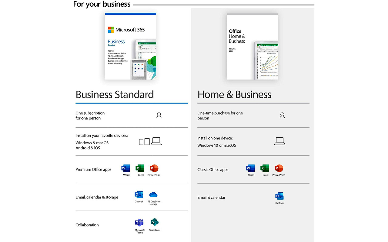 Microsoft 365 Business Standard