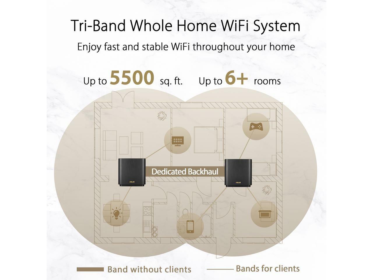 ASUS ZenWiFi AX WiFi System XT8 / 2 Pack / Black