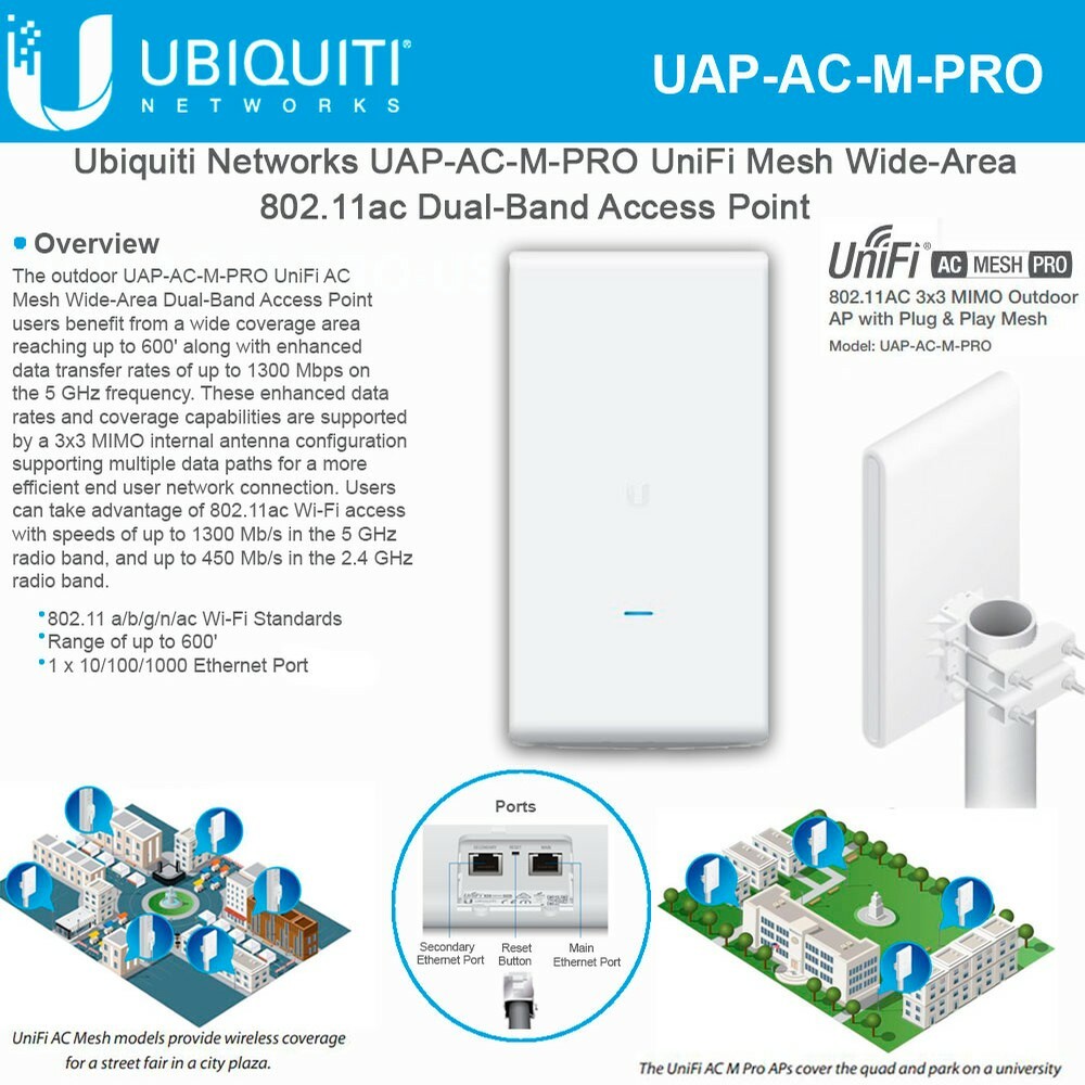 Ubiquiti UniFi AC MESH PRO / UAP-AC-M-PRO /