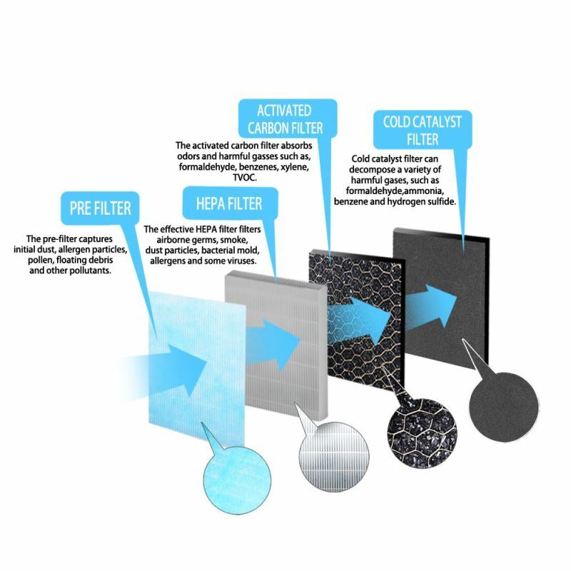 Esperanza Air Purifier BORA H11 /