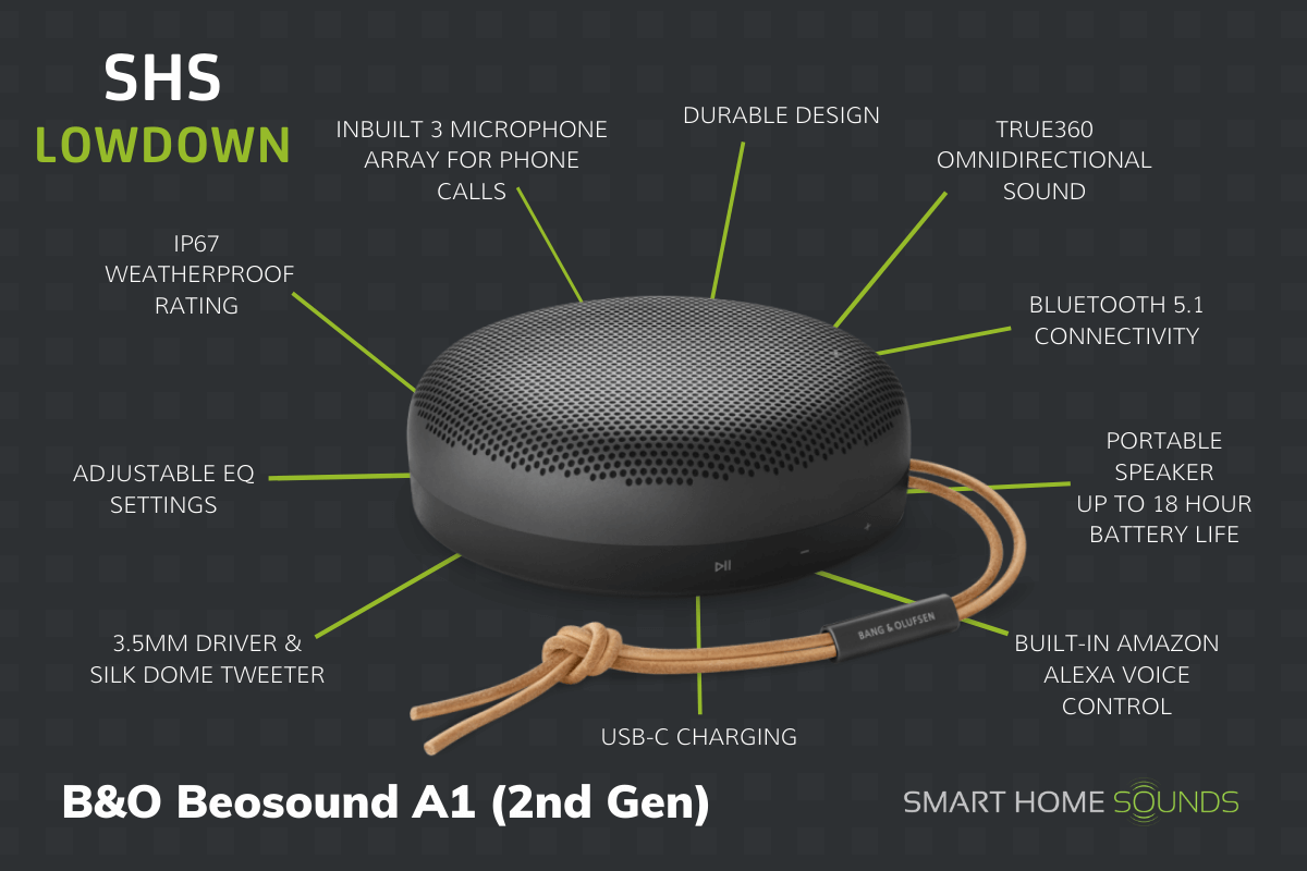 B&O Beosound A1 2Gen Black