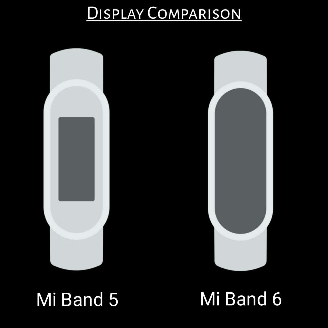 Xiaomi Mi Smart Band 6