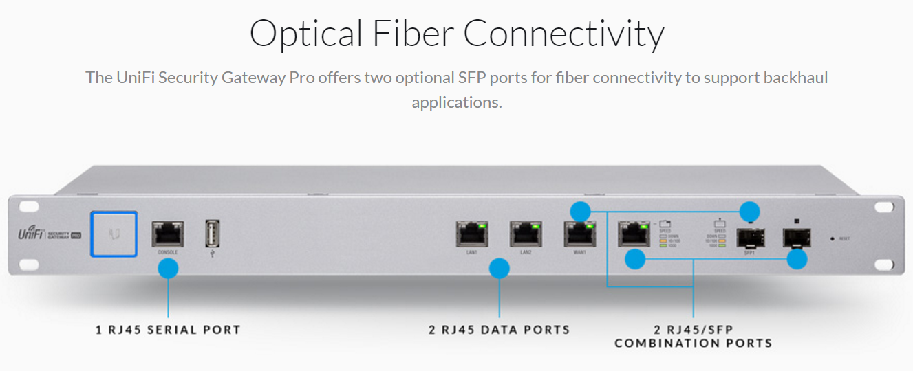 Ubiquiti USG-PRO-4 / Enterprise Gateway Router