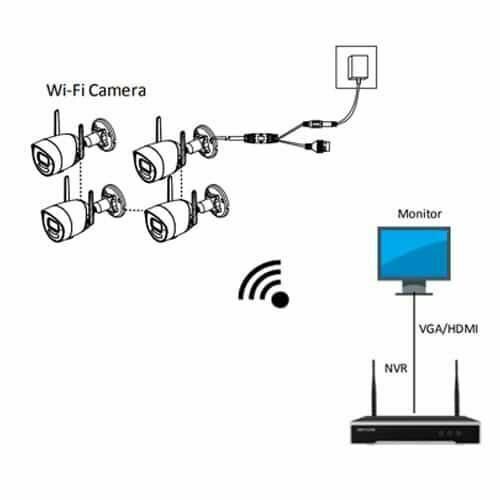 HIKVISION KIT / 1x NVR NK42W0H + 4x Bullet DS-2CV1021G1-IDW