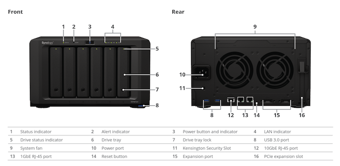 Synology DS1621xs+ / Xeon D-1527 / 8GB DDR4 ECC / 6x 3.5'' / 2x M.2 / 1x 10GbE + 2x 1GbE / 250W /
