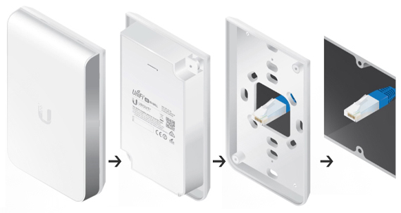 Ubiquiti UniFi AC In-Wall / UAP-AC-IW /