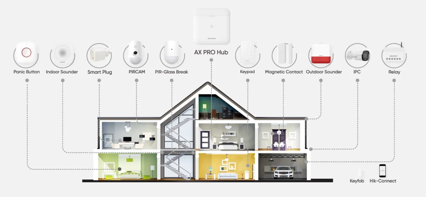 HIKVISION DS-PWA64-Kit-WE / AX PRO