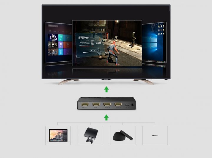 UGREEN 40234 / Switch 4K HDMI 3 in 1