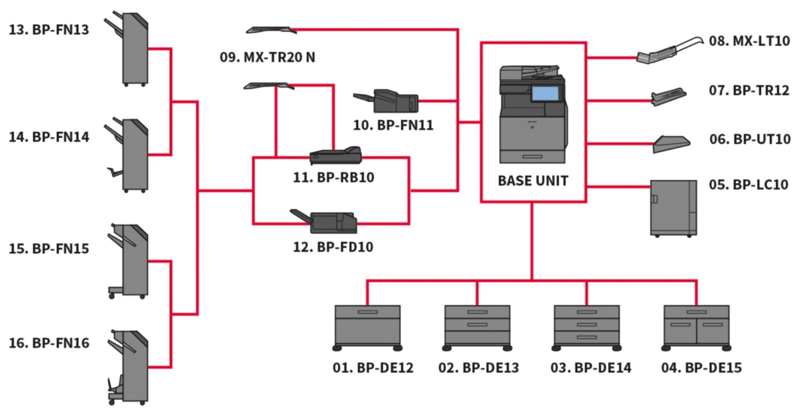 Sharp BP-50C26EU / Digital Colour MFP A3