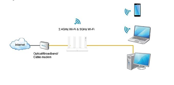 Huawei AX3 Home Gateway Wi-Fi 6 Plus
