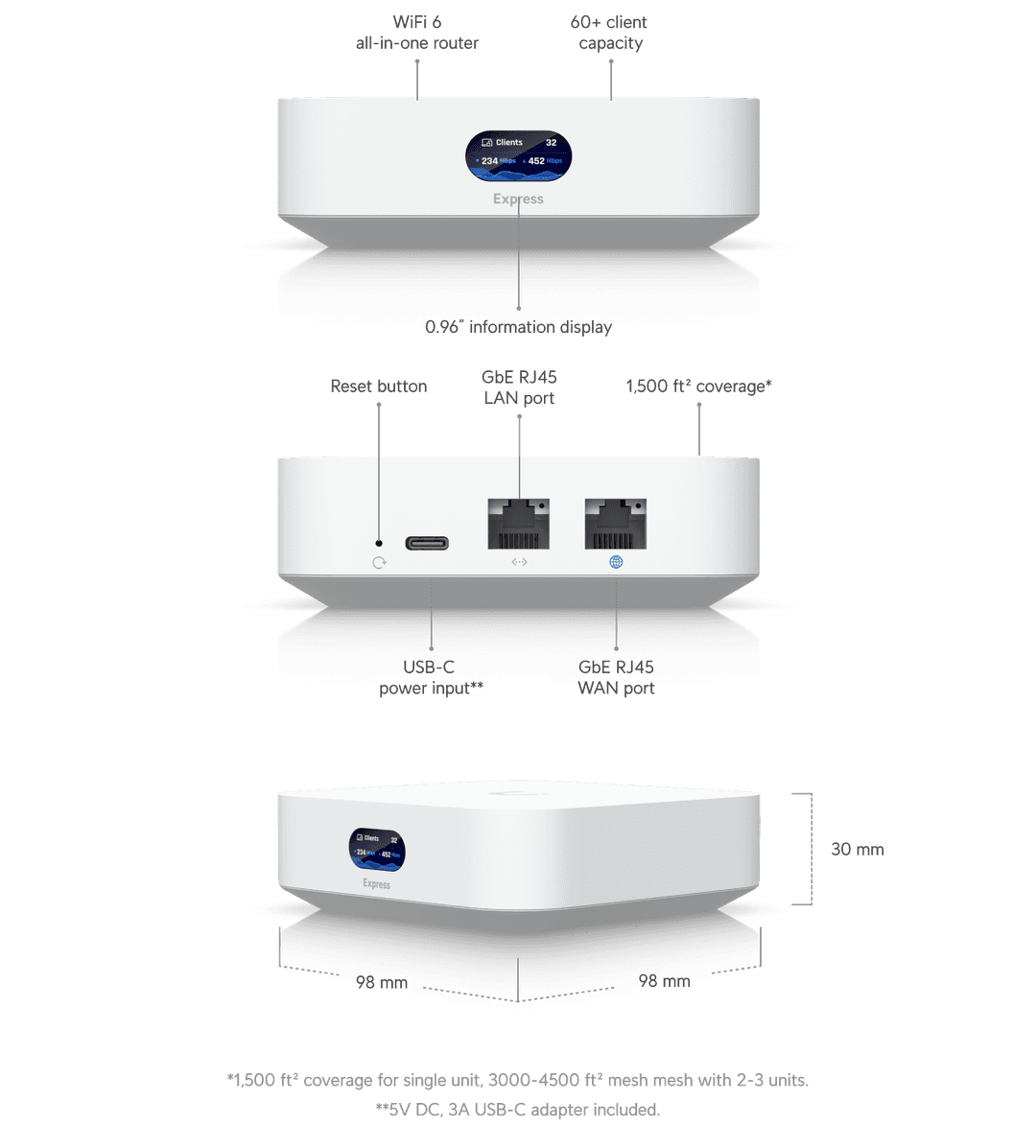 Ubiquiti UniFi Express / Gateway + Wi-Fi 6 / UX