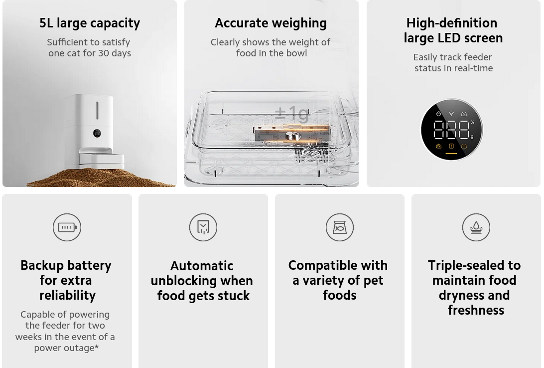 Xiaomi Smart Pet Food Feeder 2