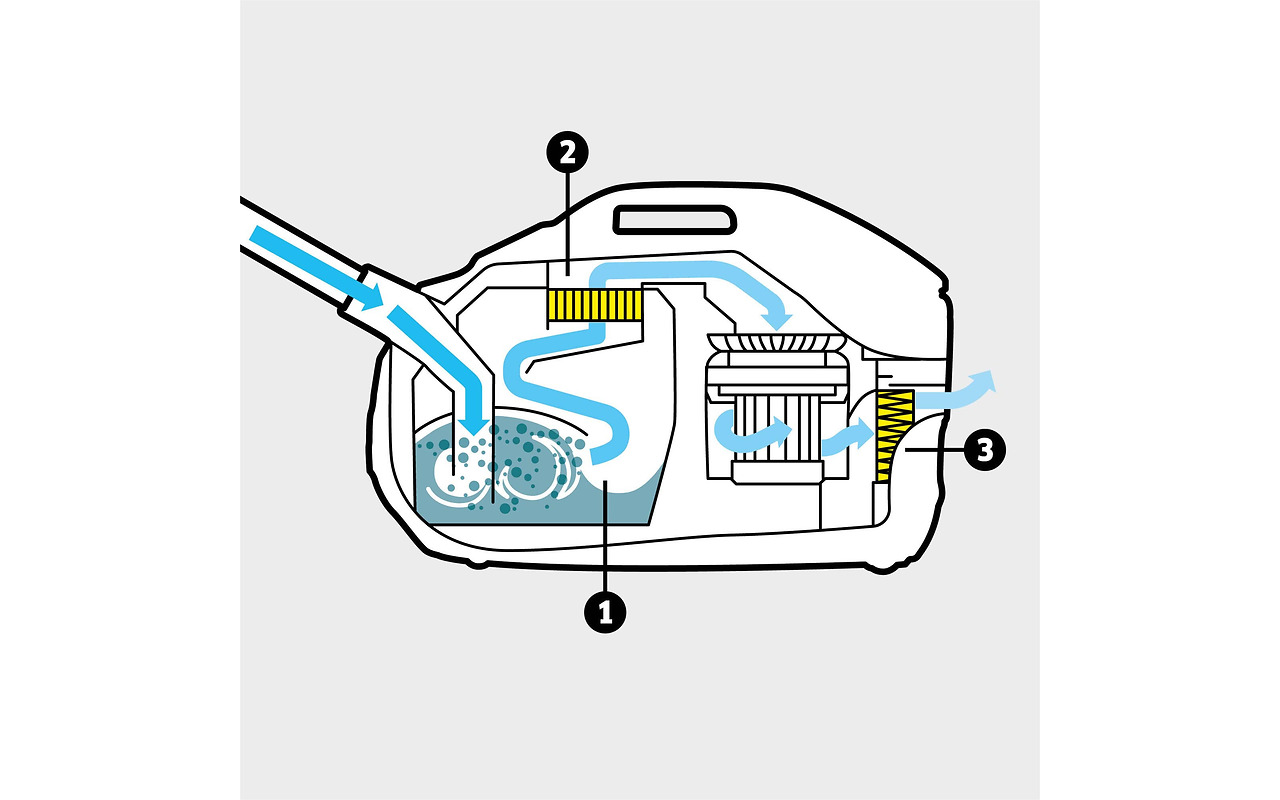 KARCHER DS 6 / 1.195-250.0 White