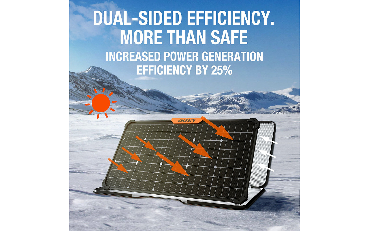 Jackery SolarSaga 80W