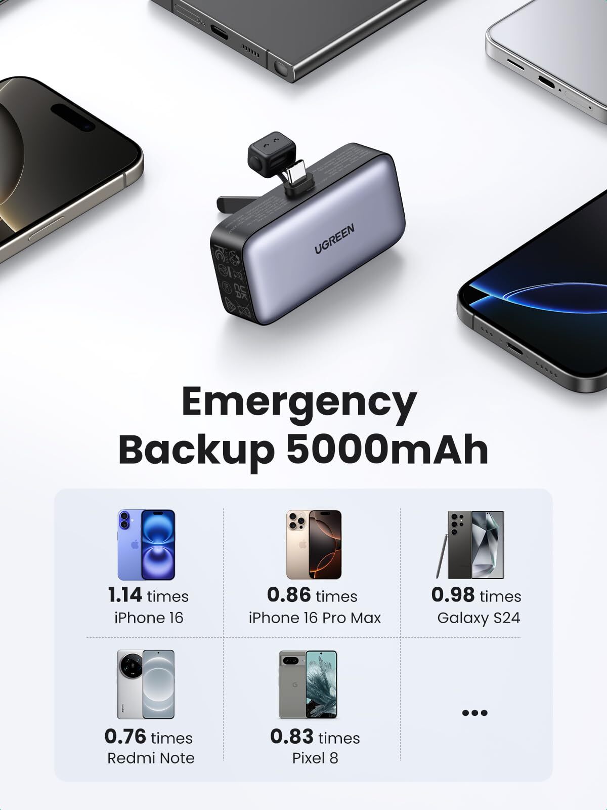 UGREEN Nexode Mini / 5000mAh 22.5W