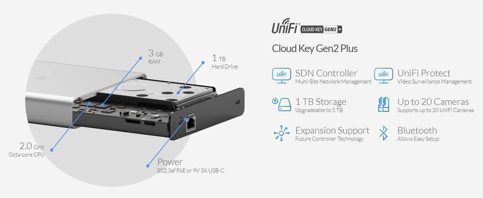 Ubiquiti UniFi Cloud Key Plus / Octa Core / 3GB RAM / 32GB eMMC + 1.0TB SSD / UCK-G2-SSD