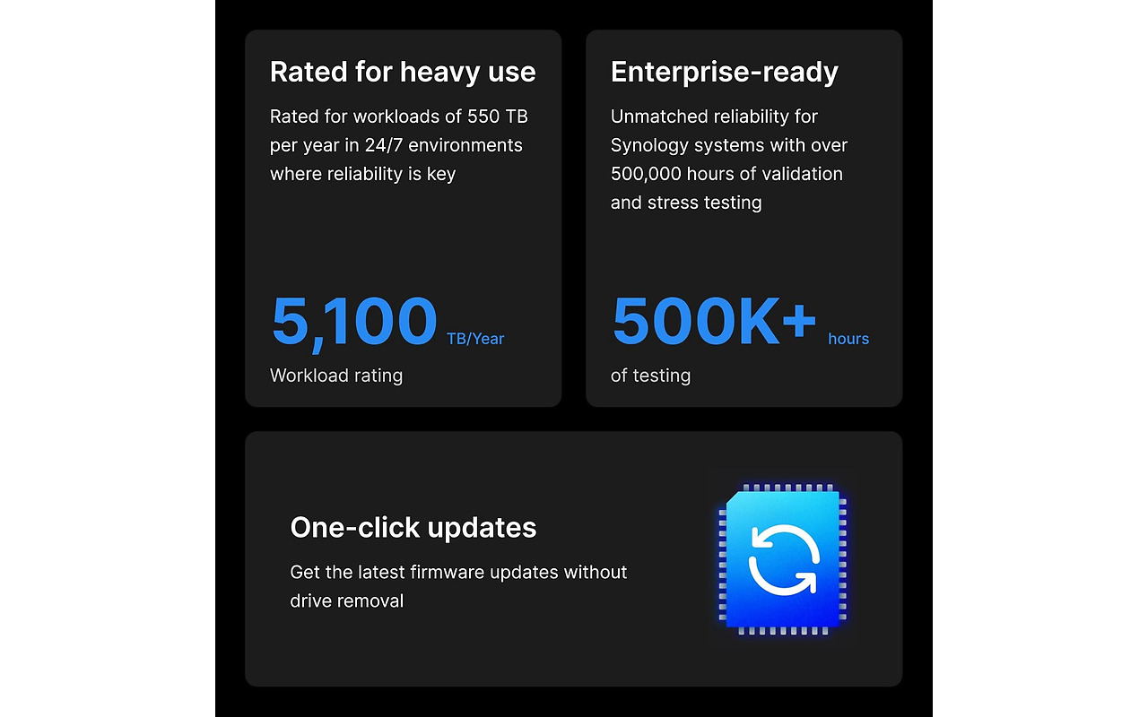 Synology HAT5310-20T