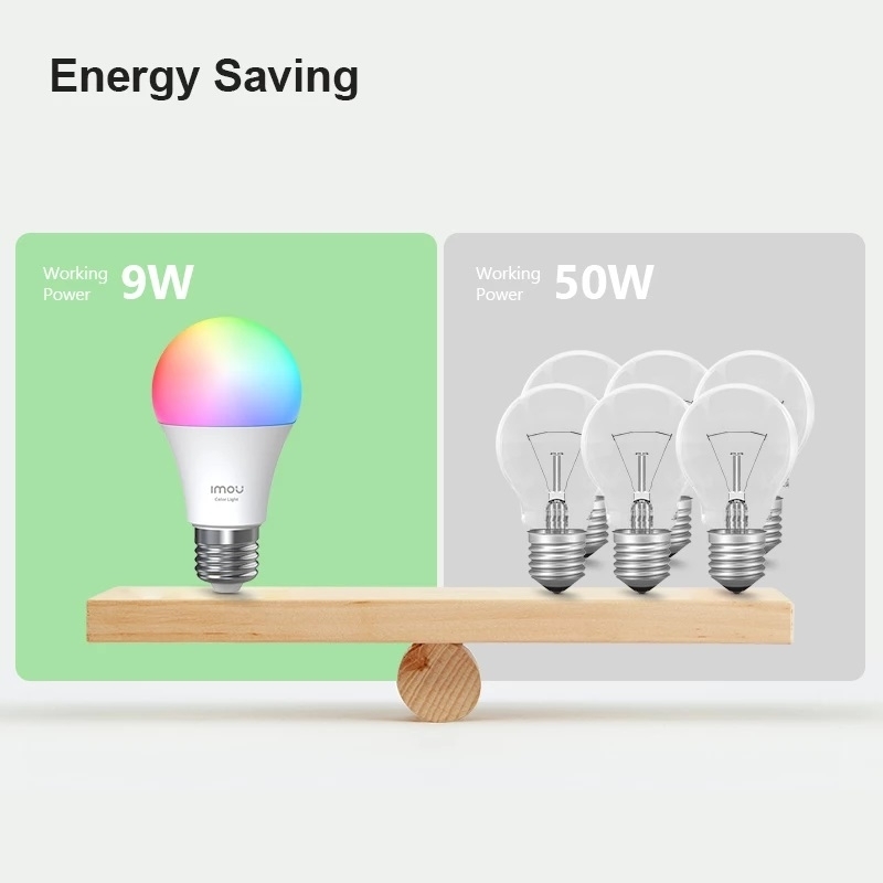 IMOU LED Smart Bulb B5