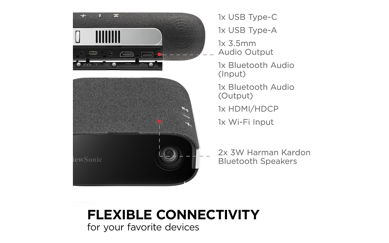 Viewsonic M1X / WVGA DLP 360 ANSI lm