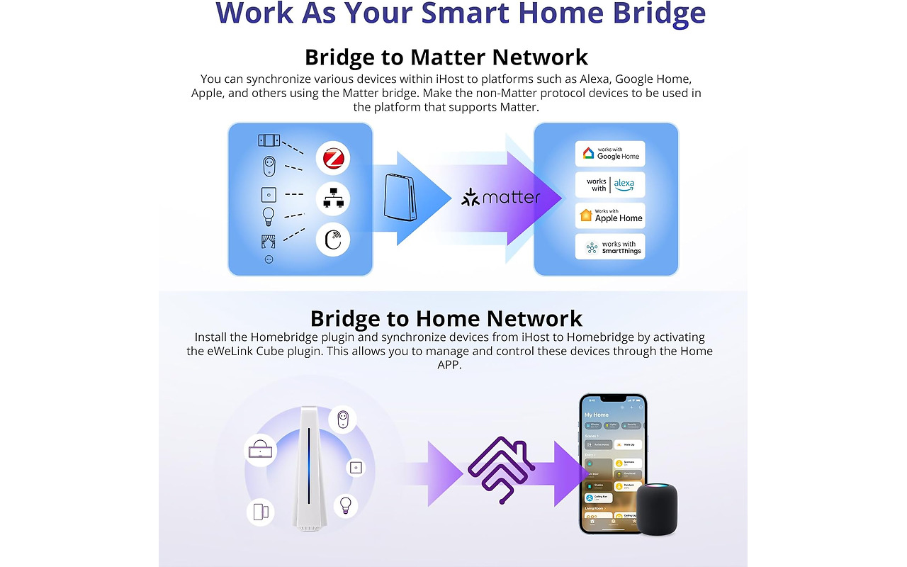 Sonoff Smart Home Hub iHost 4GB