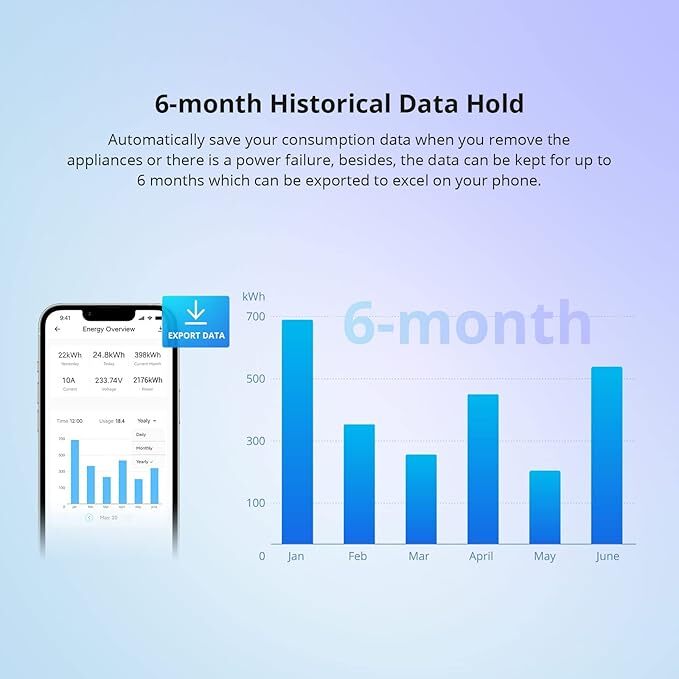 Sonoff Wi-Fi Smart Power Meter Switch POW Elite POWR320D 20A