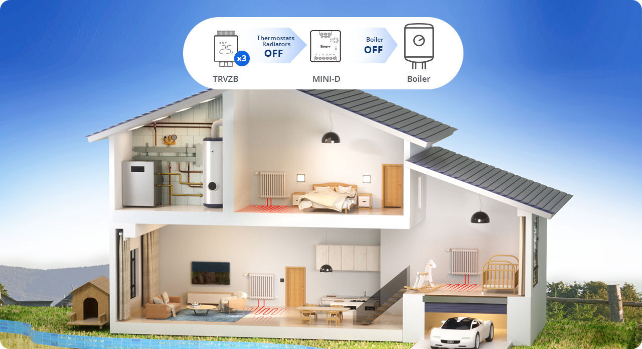 Sonoff Matter Wi-Fi Smart Switch MINI-D Dry Contact Relay