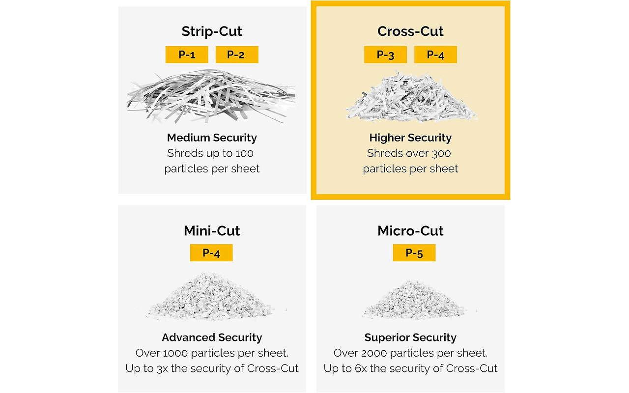 Fellowes Powershred LX50