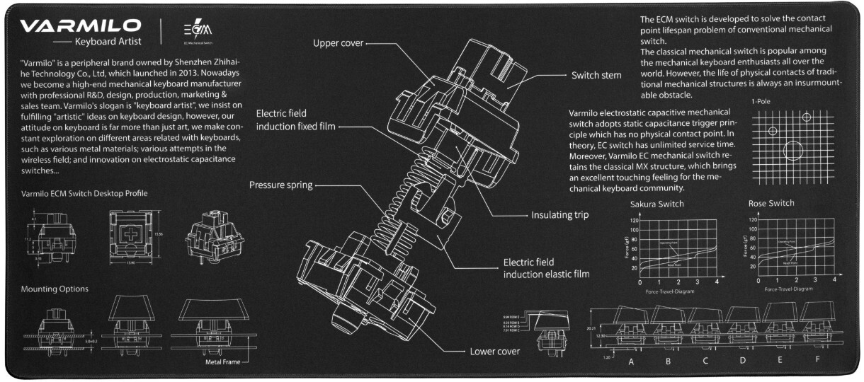 Varmilo EC Mechanical Switch Desk Mat XL / 900х400х3mm
